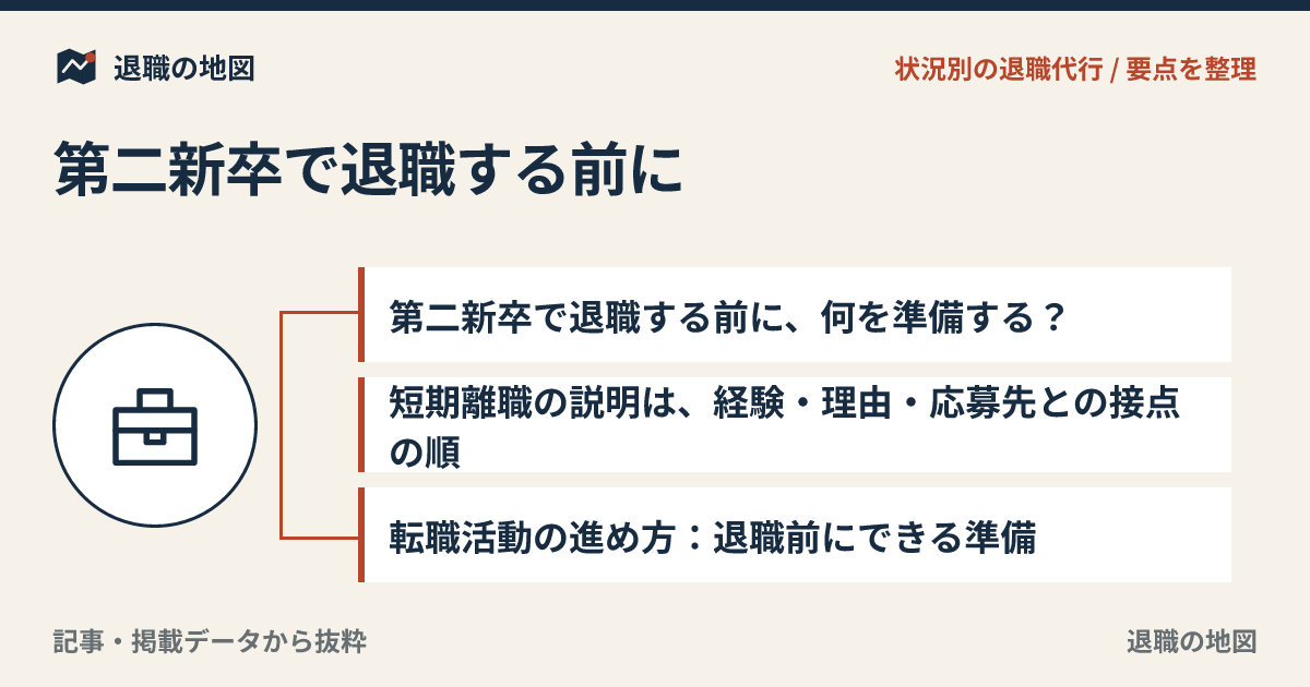 第二新卒で退職する前に｜転職での伝え方と準備