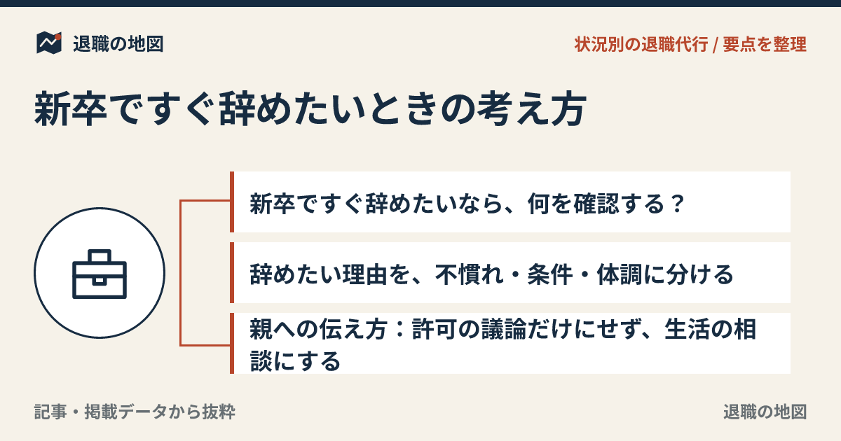 新卒ですぐ辞めたいときの考え方｜短期離職前に確認すること