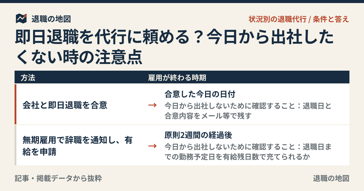 即日退職を代行に頼める？今日から出社したくない時の注意点