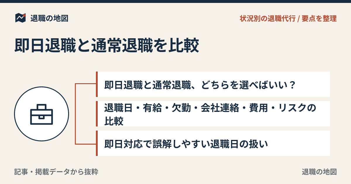 即日退職と通常退職を比較｜退職代行の使い分けと注意点