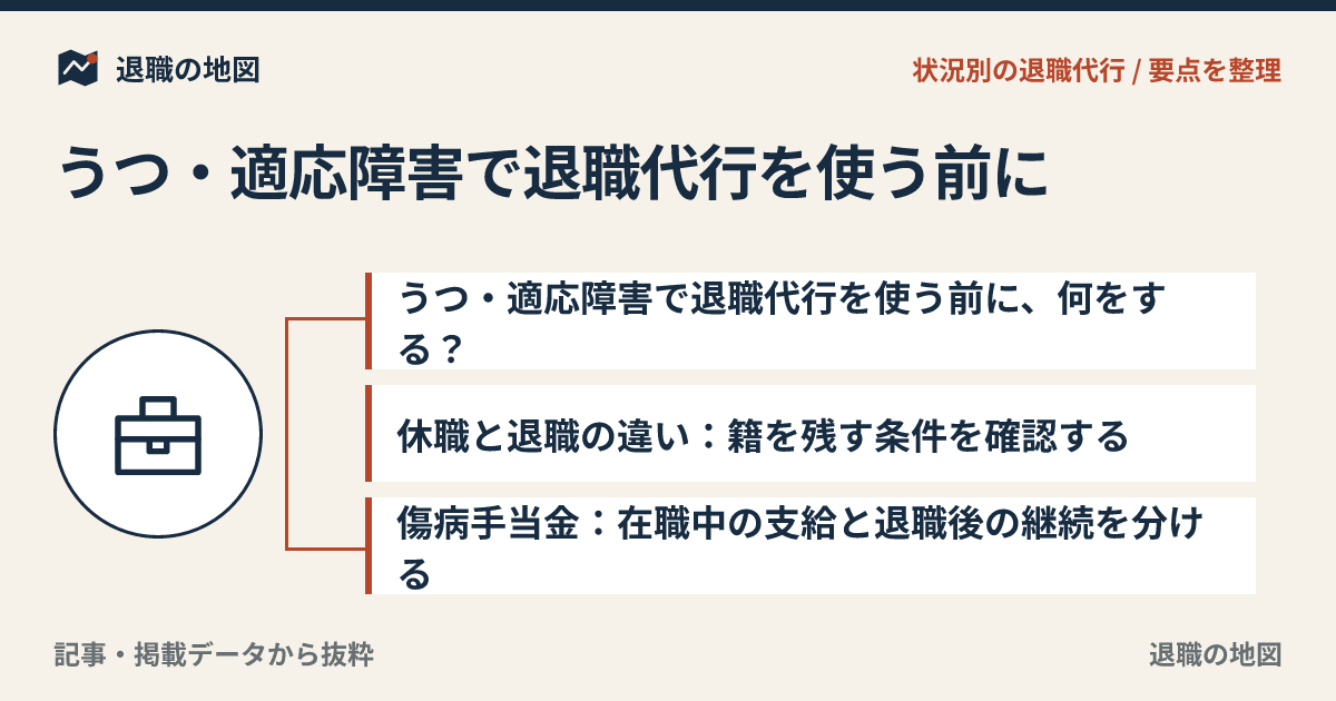 うつ・適応障害で退職代行を使う前に｜休職・傷病手当も整理