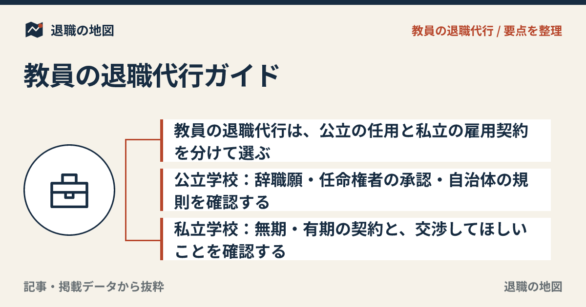 教員の退職代行ガイド｜公立・私立で違う選び方と辞める前の整理