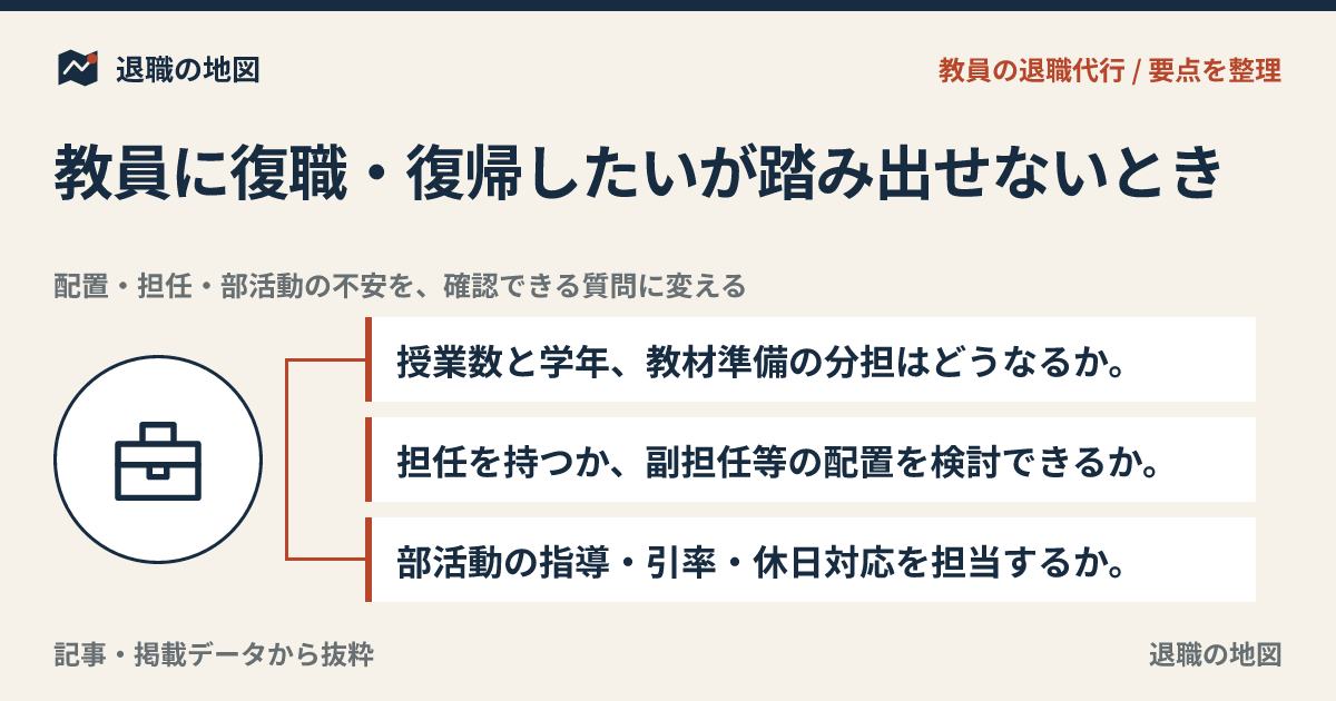 教員に復職・復帰したいが踏み出せないとき｜怖さをほどく整理