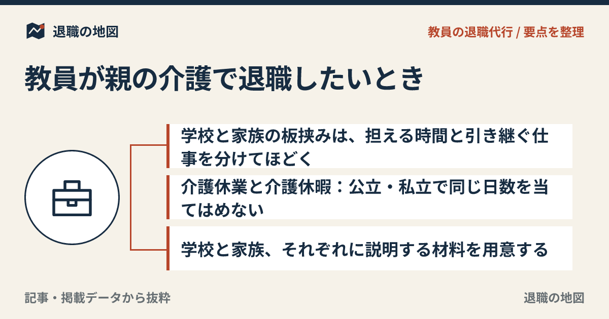 教員が親の介護で退職したいとき｜学校と家族の板挟みをほどく