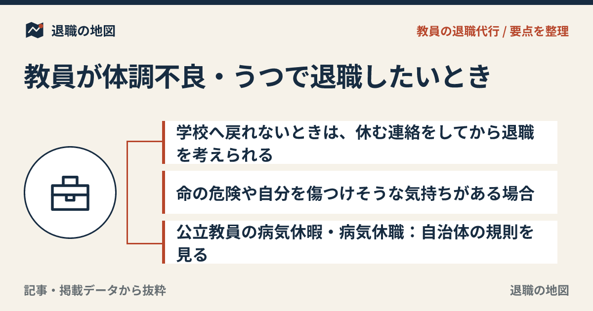 教員が体調不良・うつで退職したいとき｜学校へ戻れないあなたへ