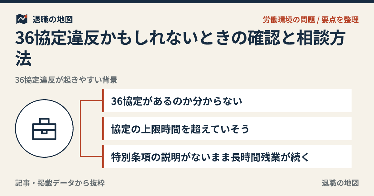 36協定違反かもしれないときの確認と相談方法