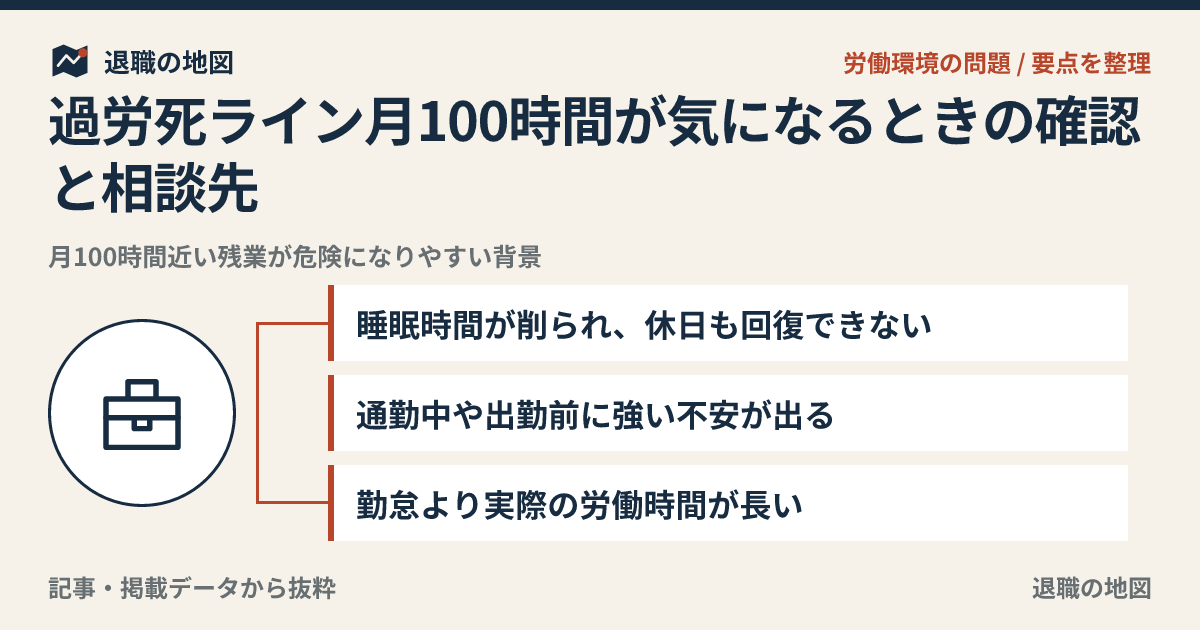 過労死ライン月100時間が気になるときの確認と相談先