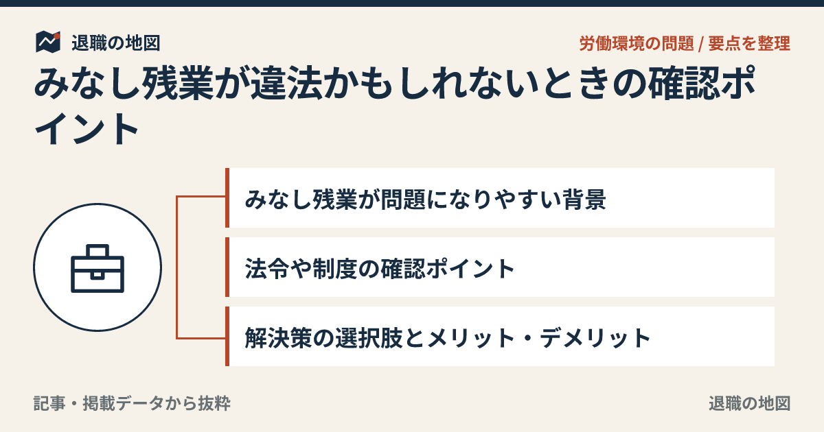 みなし残業が違法かもしれないときの確認ポイント