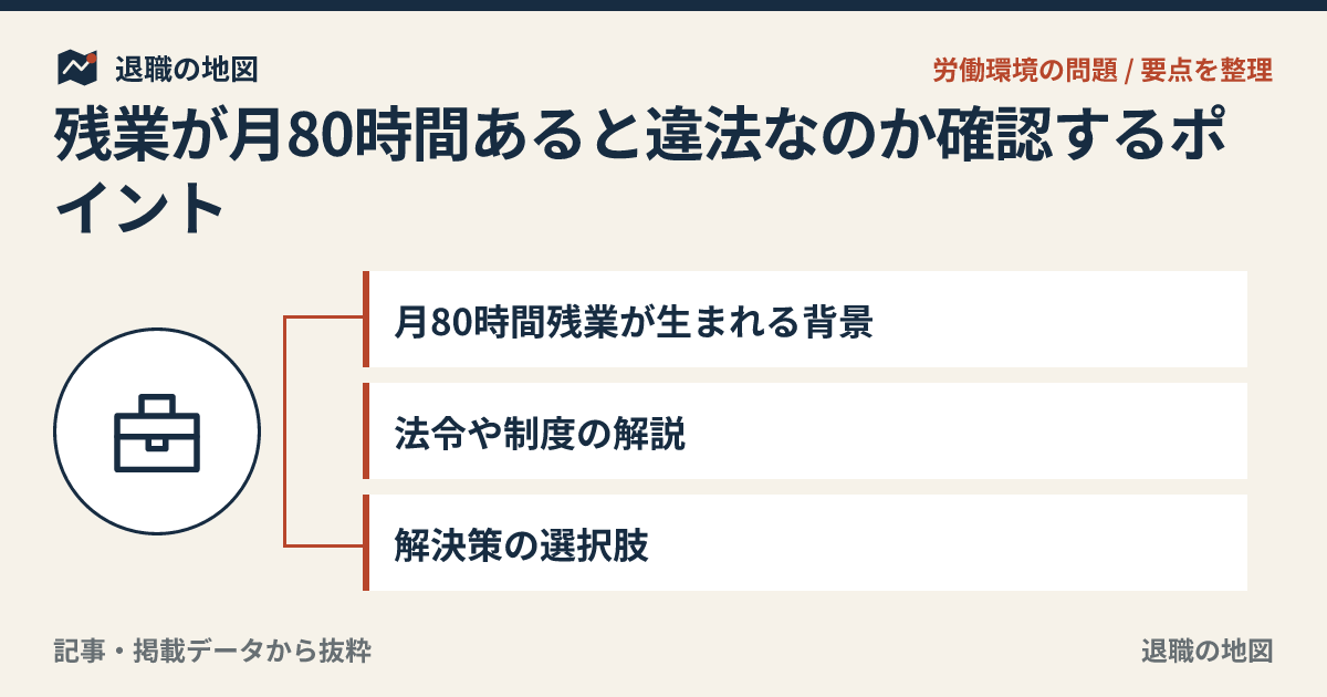 残業が月80時間あると違法なのか確認するポイント
