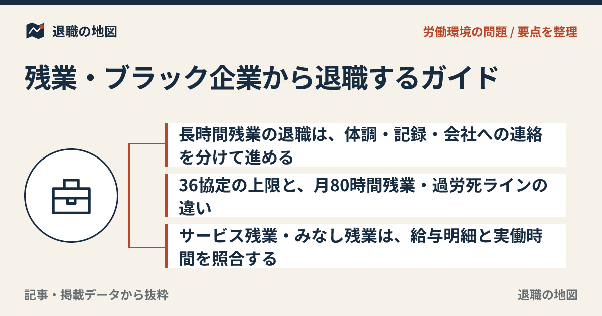 残業・ブラック企業から退職するガイド｜退職代行と労働環境の相談先