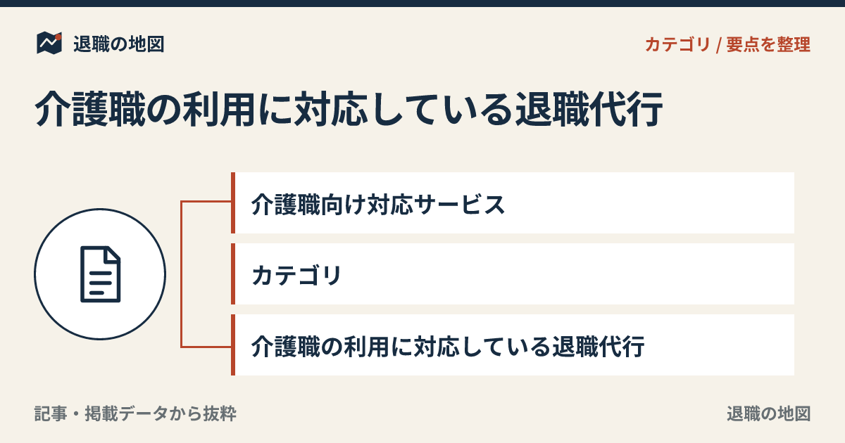 介護職向け対応サービスのアイキャッチ