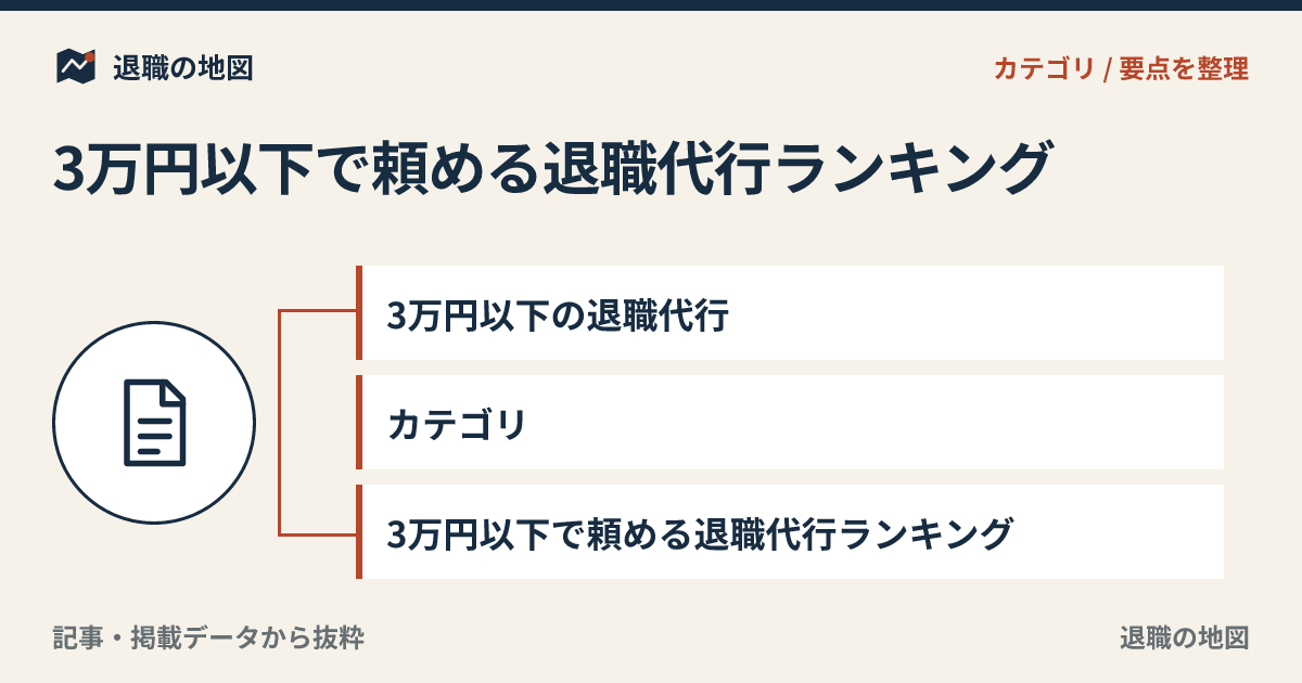 3万円以下の退職代行のアイキャッチ