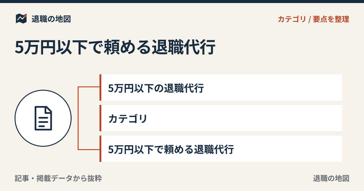 5万円以下の退職代行のアイキャッチ