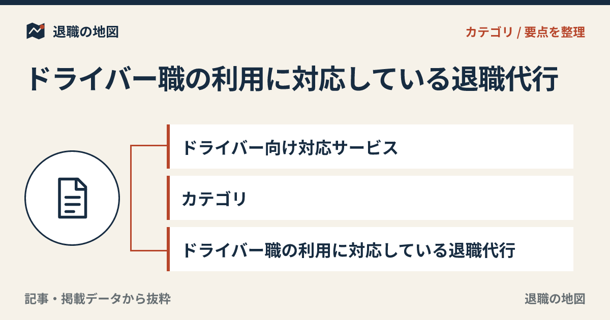 ドライバー向け対応サービスのアイキャッチ