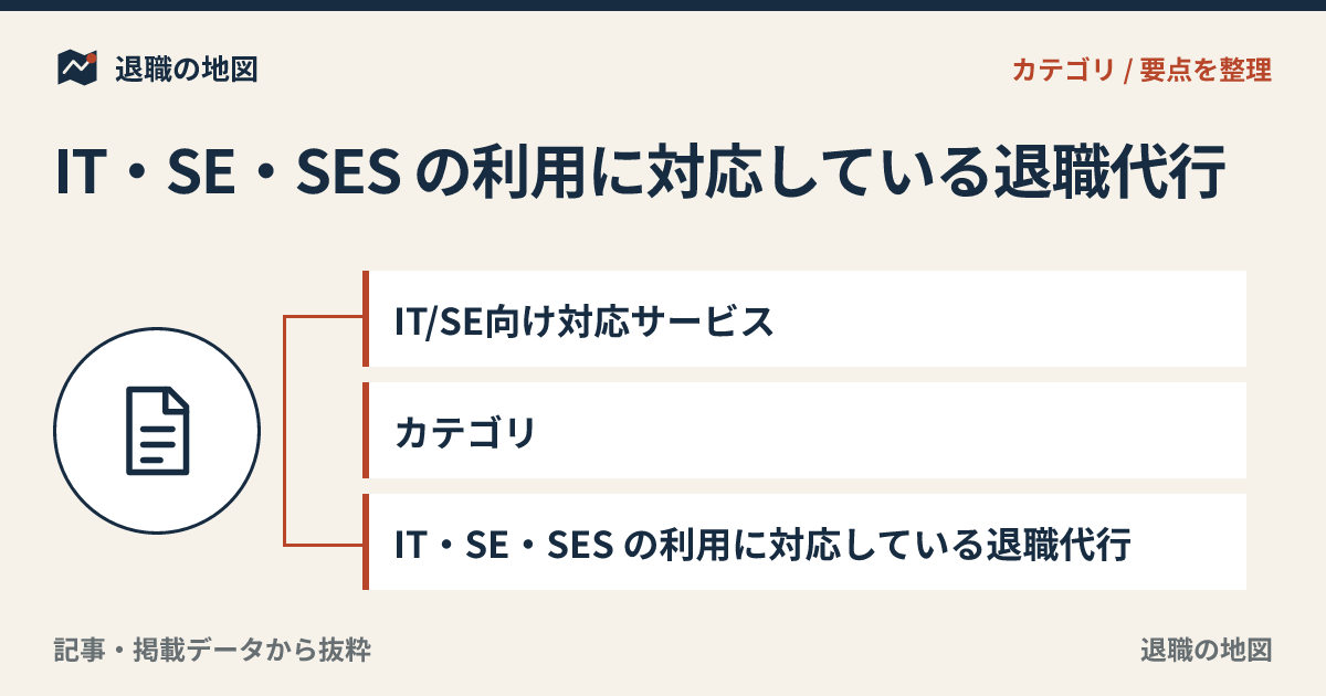 IT/SE向け対応サービスのアイキャッチ