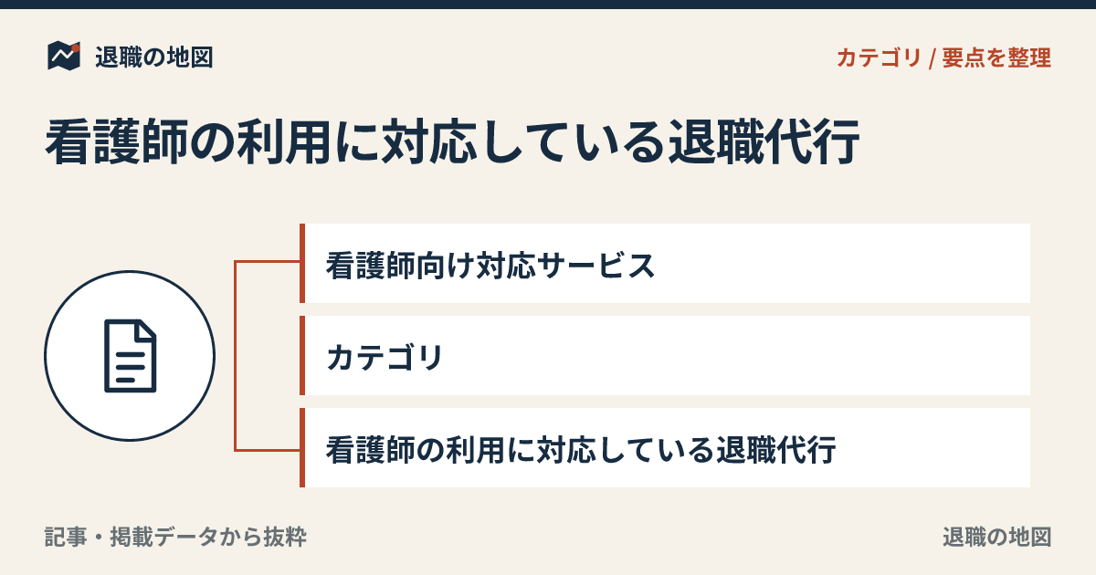 看護師向け対応サービスのアイキャッチ