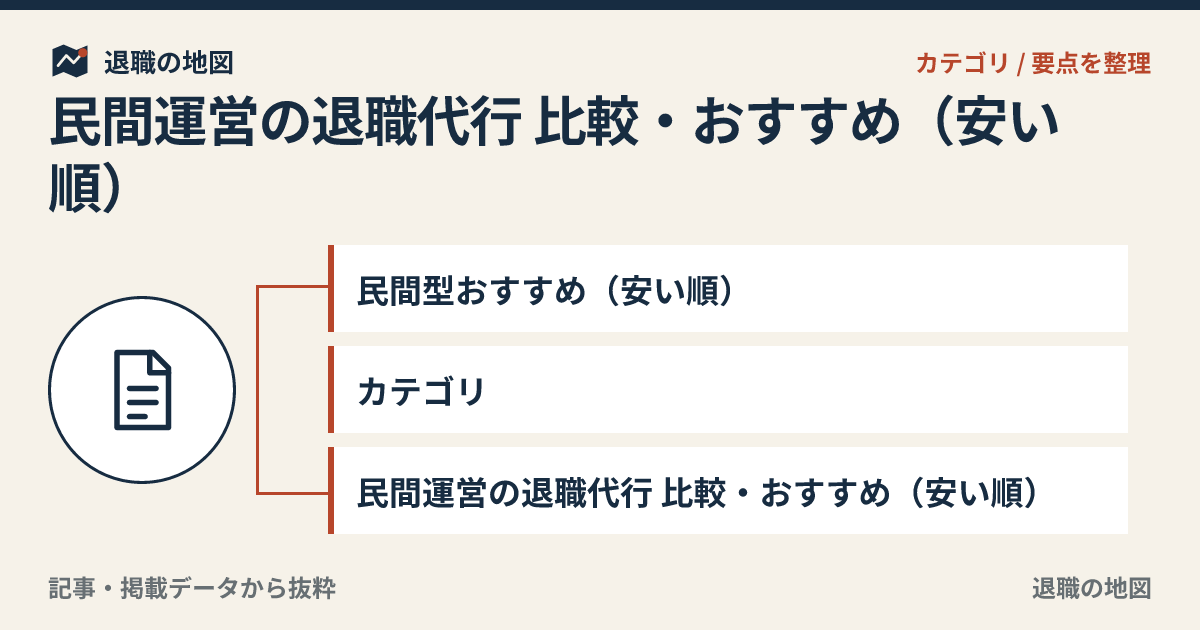 民間型おすすめ（安い順）のアイキャッチ