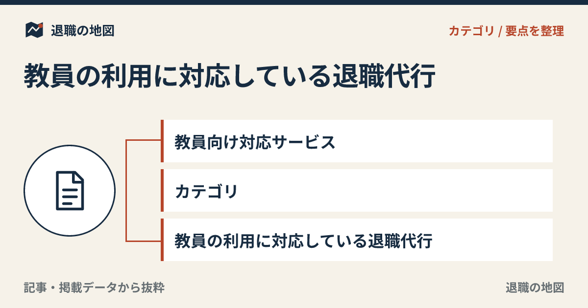 教員向け対応サービスのアイキャッチ