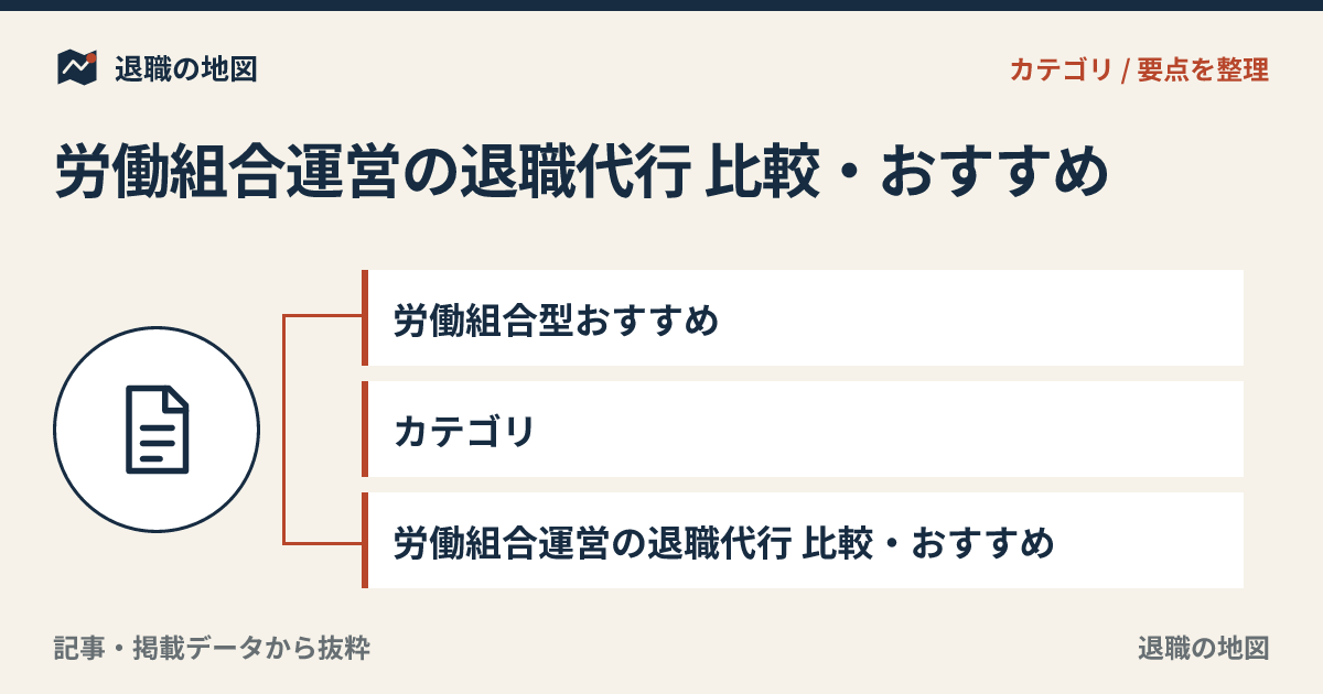 労働組合型おすすめのアイキャッチ